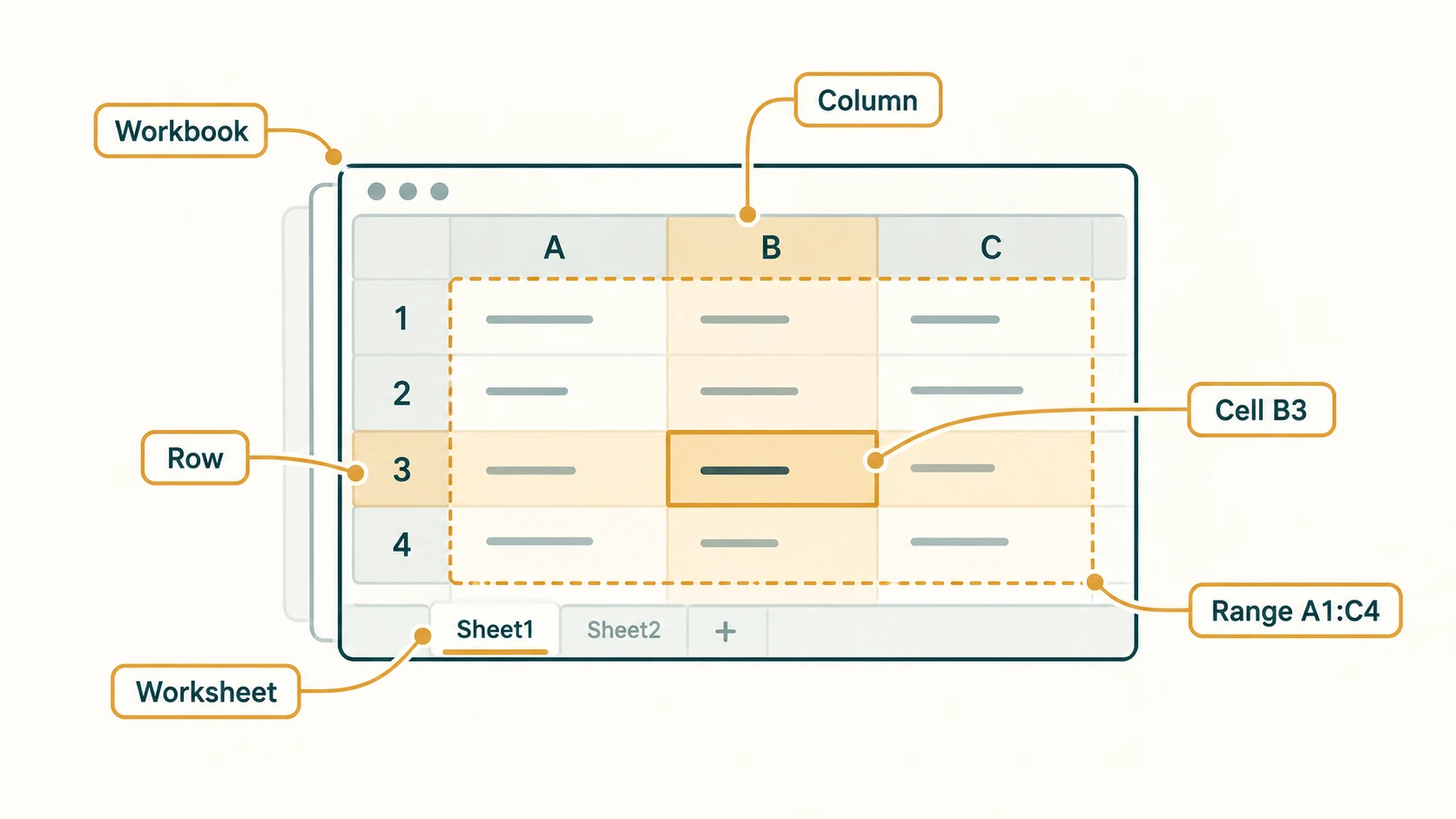 Portrait versus landscape page orientation, collated versus uncollated output, and two-sided duplex printing.