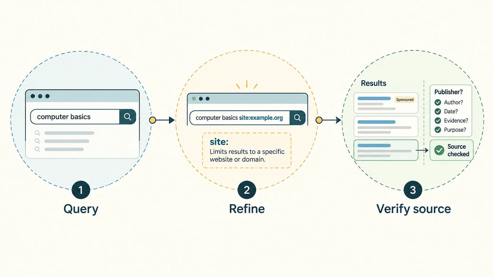 A focused search query can be refined with operators, but the source must still be verified.