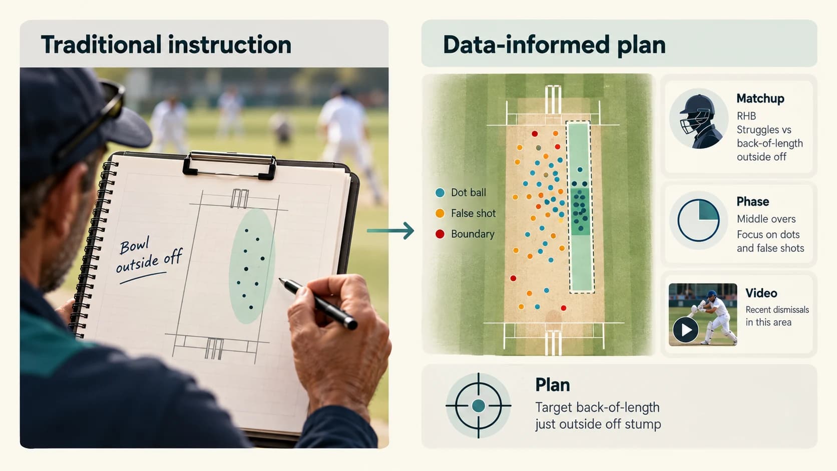 Comparison between a broad traditional bowling instruction and a precise data-informed pitch-map strategy