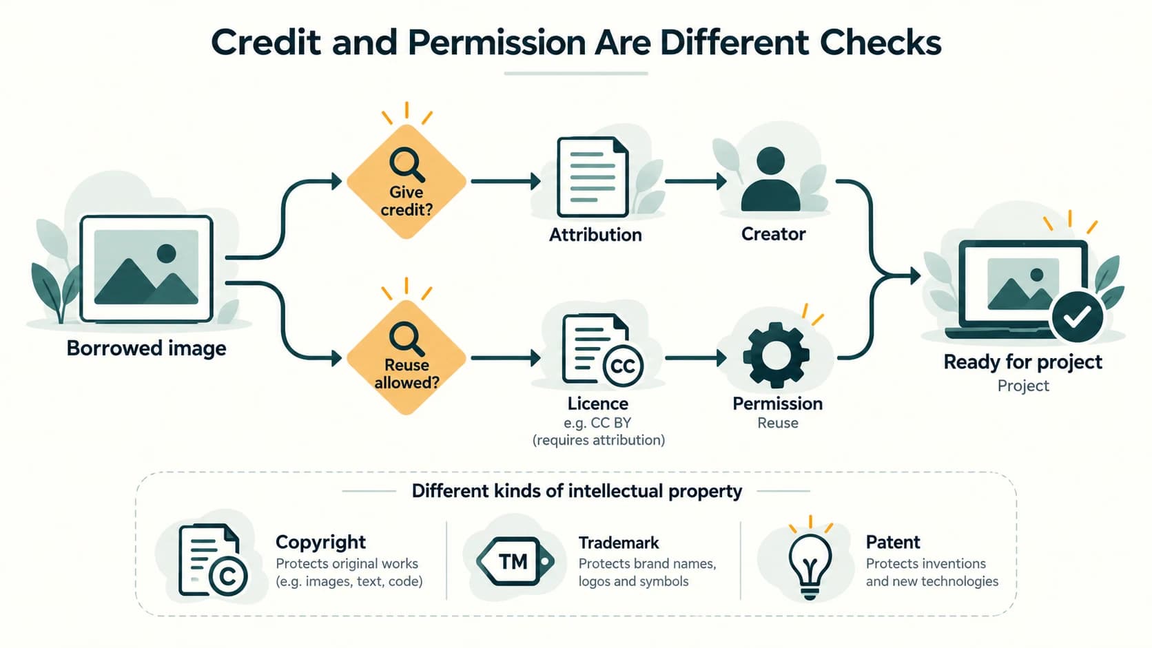 Safe verification flow for an urgent password-reset email, avoiding unverified links and credential entry.