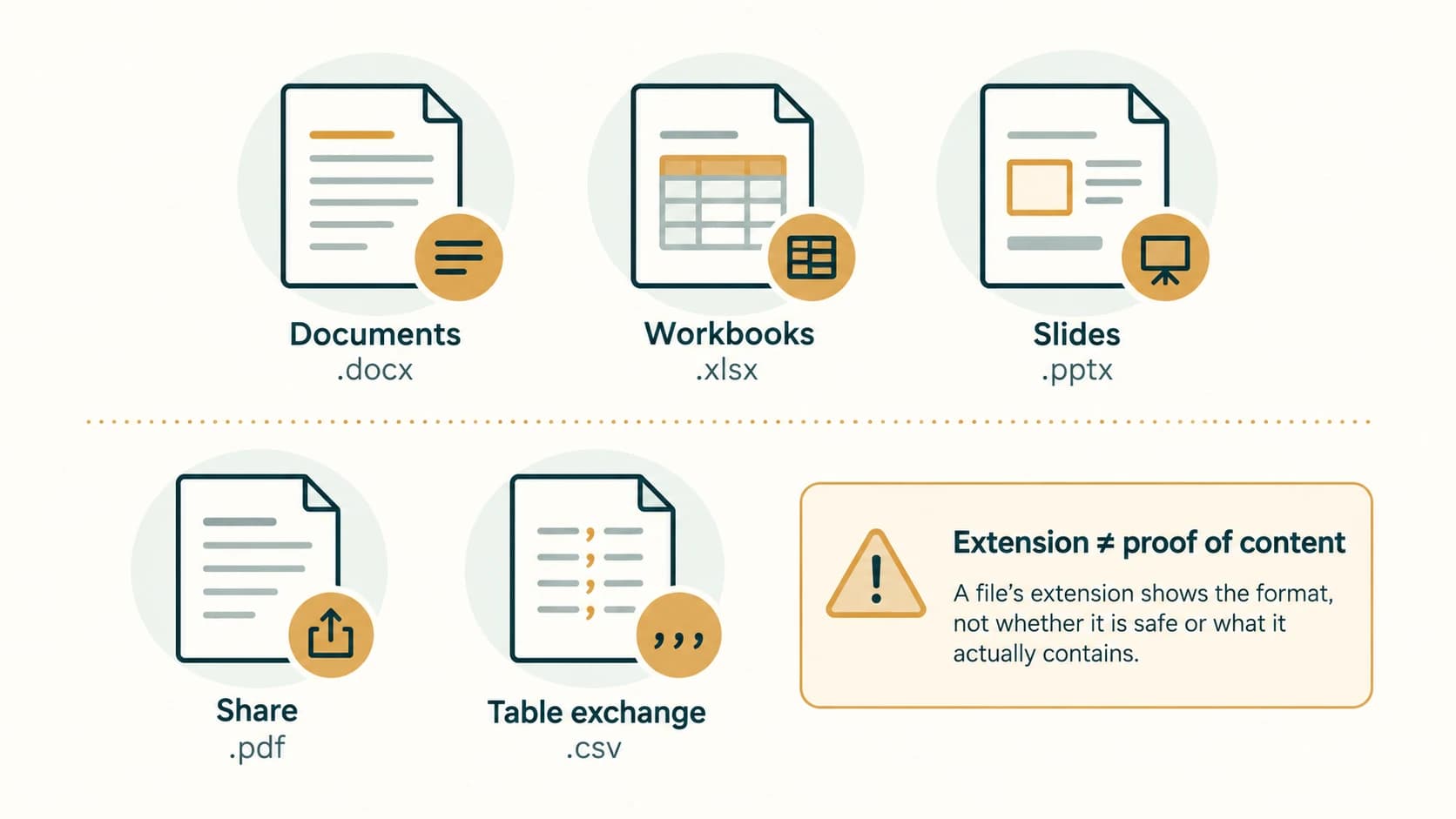 Common Office document extensions DOCX, XLSX and PPTX alongside PDF and CSV output formats.